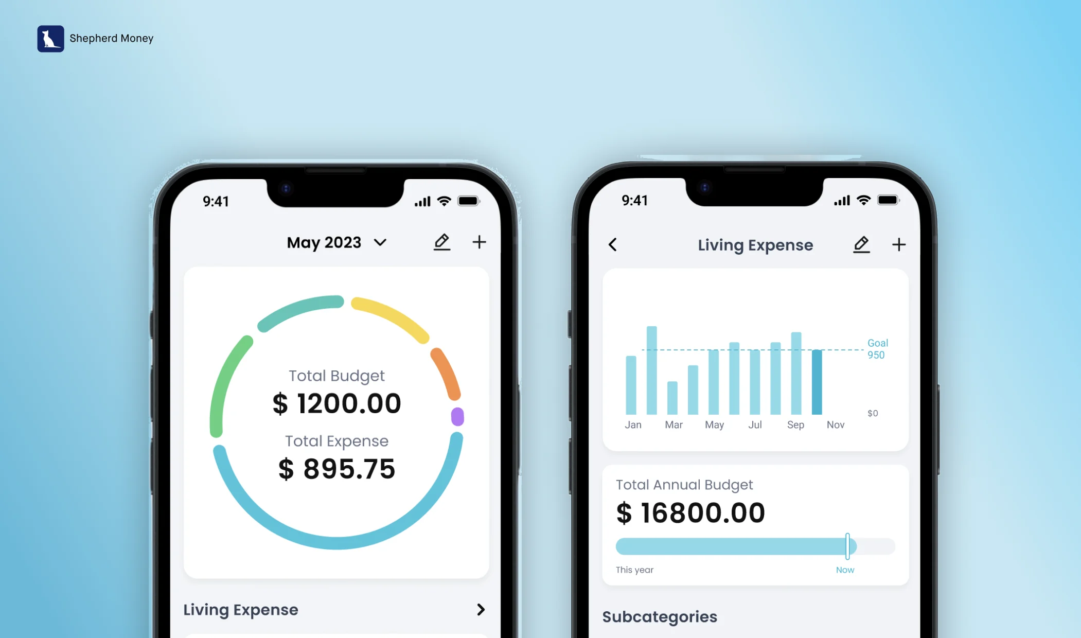 Shepherd Money budget dashboard and Living Expense screens